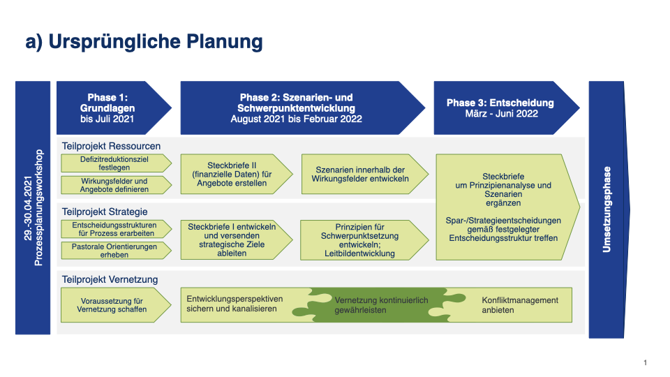 folien neuer zeitplan.001