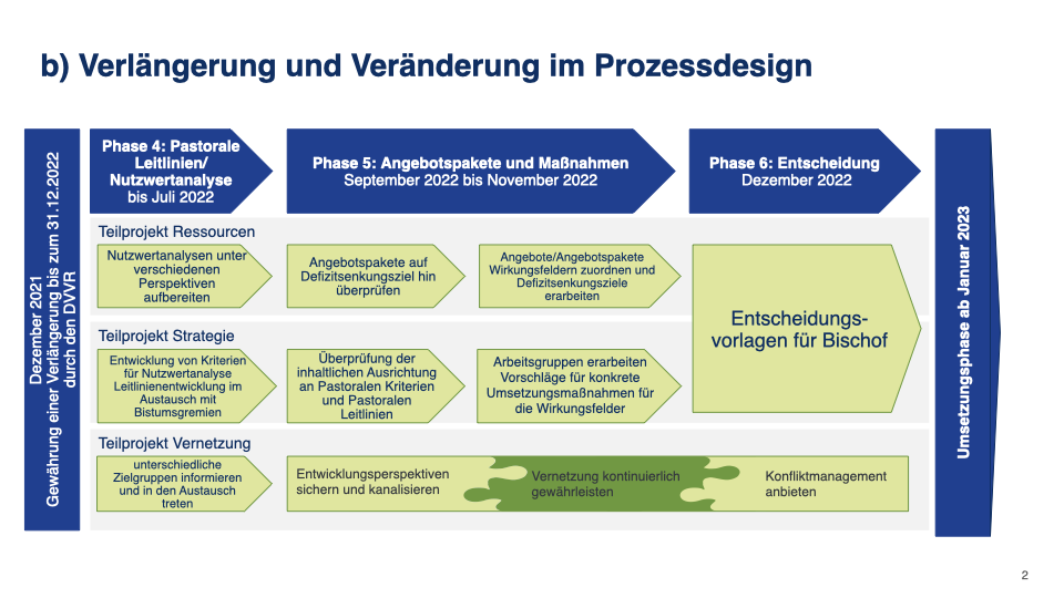 folien neuer zeitplan.002