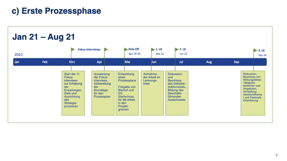 folien neuer zeitplan.003